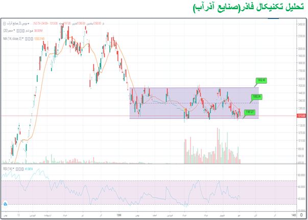 «فاذر» بخریم؟