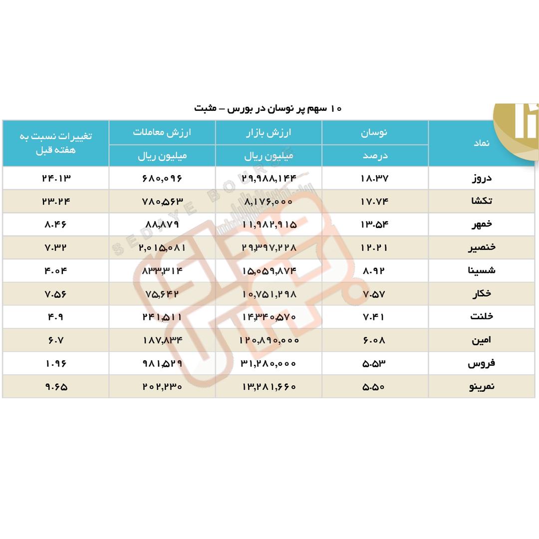 سبقت گرفتگان هفته