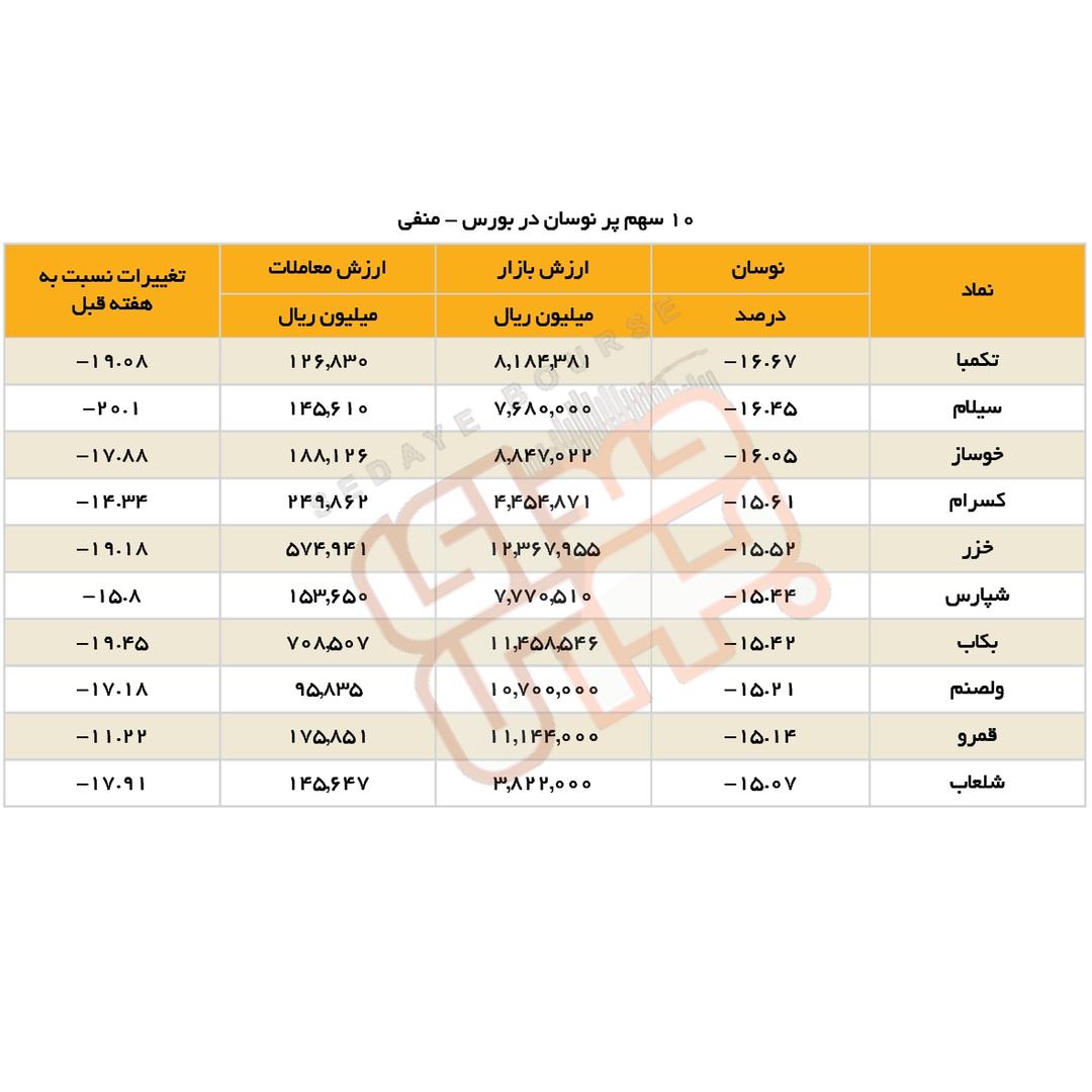 سبقت گرفتگان هفته