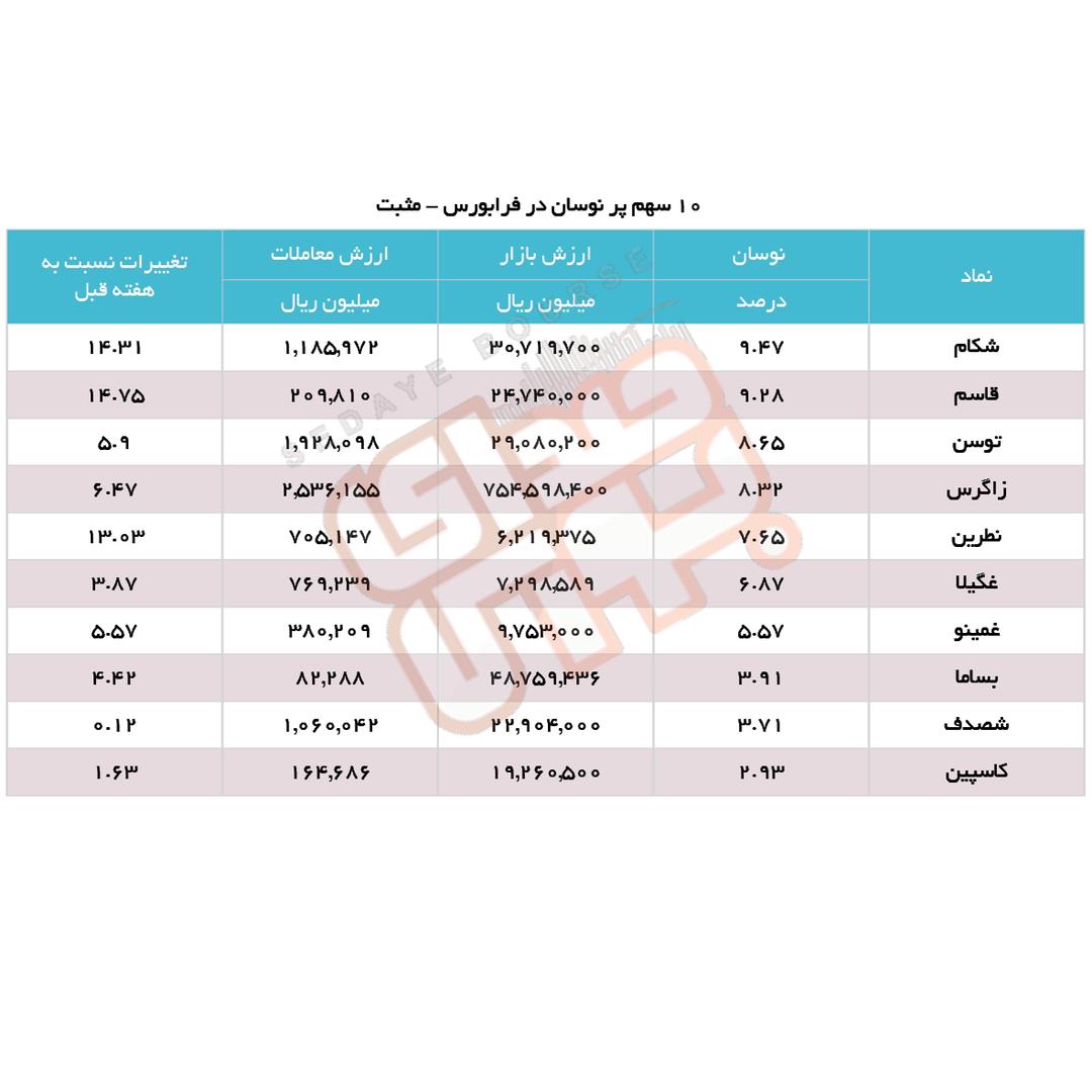 سبقت گرفتگان هفته