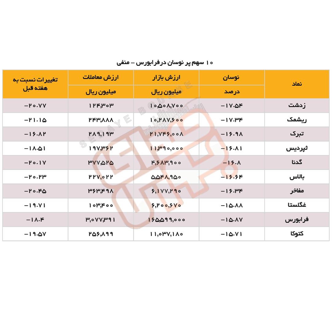 سبقت گرفتگان هفته