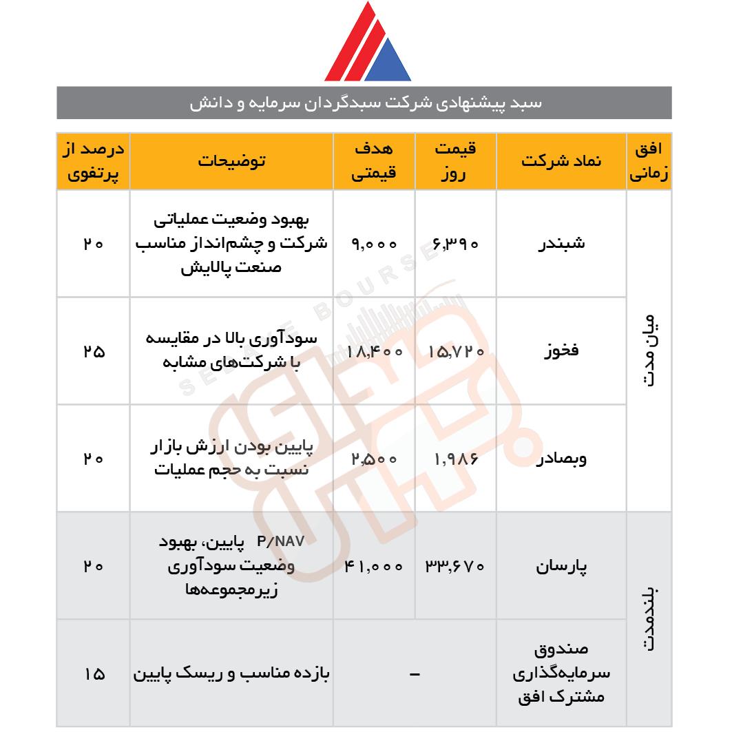 سبدهای پیشنهادی هفته چهارم مهرماه