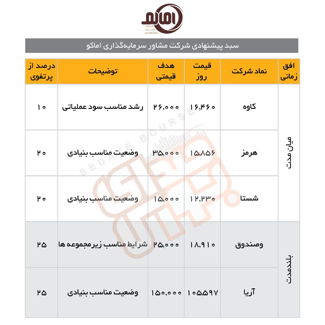 سبدهای پیشنهادی هفته چهارم مهرماه