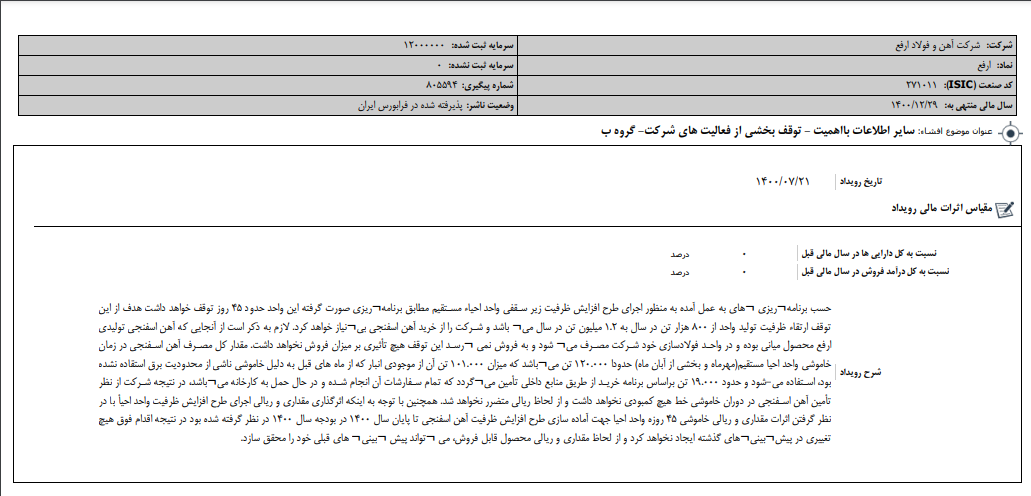 توقف بخشی از فعالیت های شرکت "ارفع"