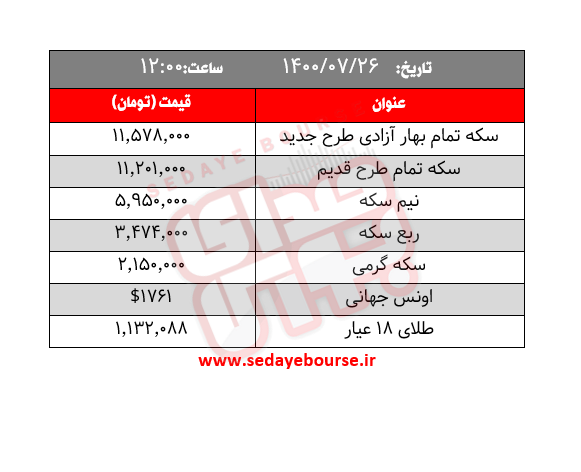 قیمت طلا، ارز و سکه امروز دوشنبه ۲۵ مهر/ سکه امروز چند؟