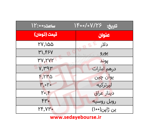 قیمت طلا، ارز و سکه امروز دوشنبه ۲۵ مهر/ سکه امروز چند؟