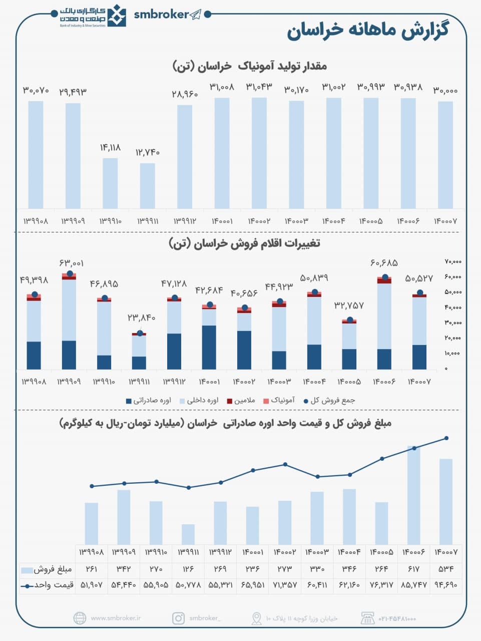 «خراسان» در مهرماه چه کرد؟