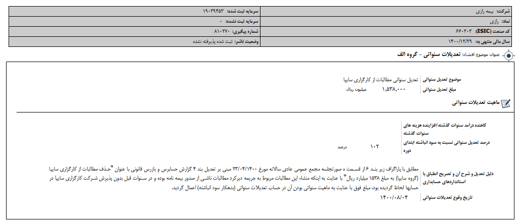 تعدیلات سنواتی "رازی"