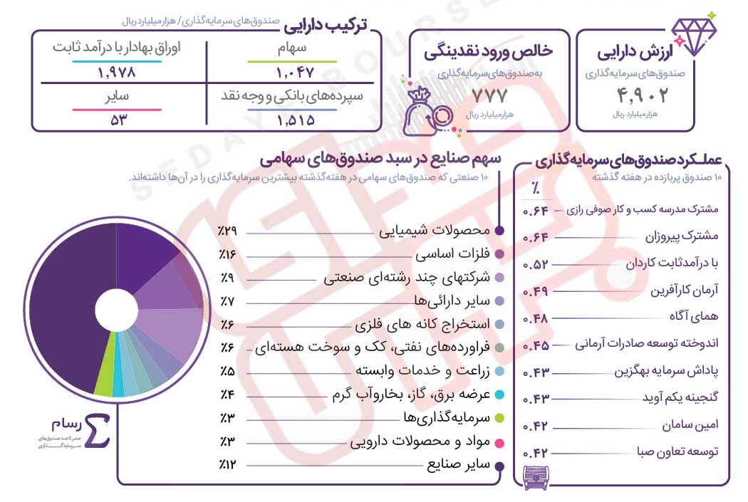 صدرنشینی «مشترک مدرسه کسب و کار صوفی رازی»