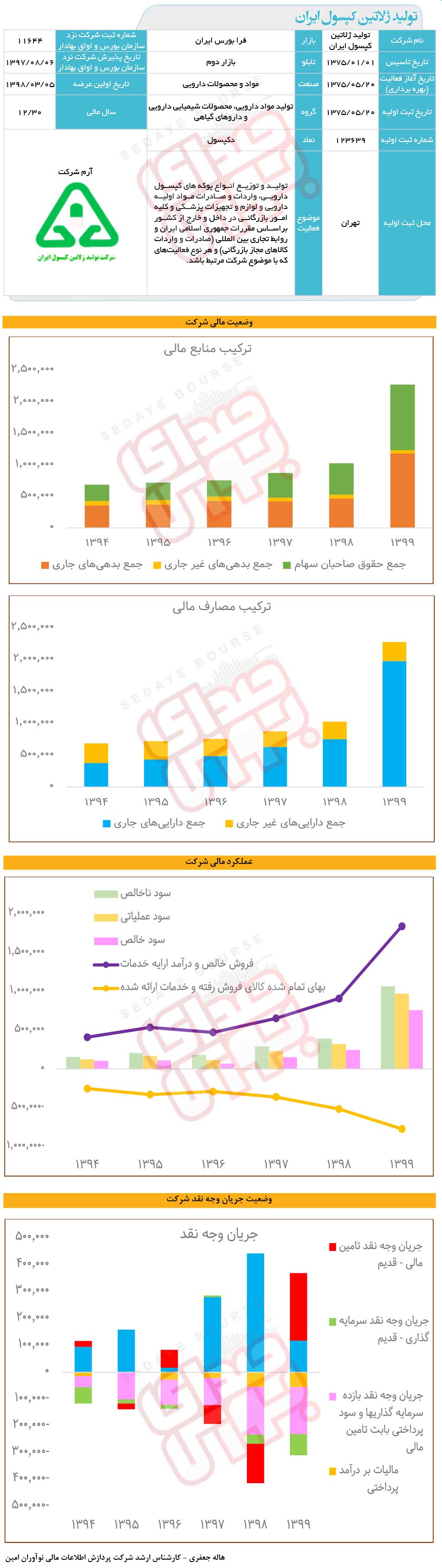 تولید ژلاتین کپسول ایران زیر ذره‌بین