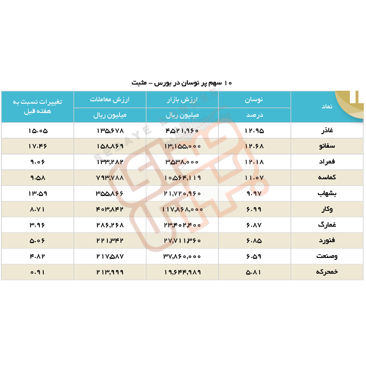 سبقت گرفتگان هفته