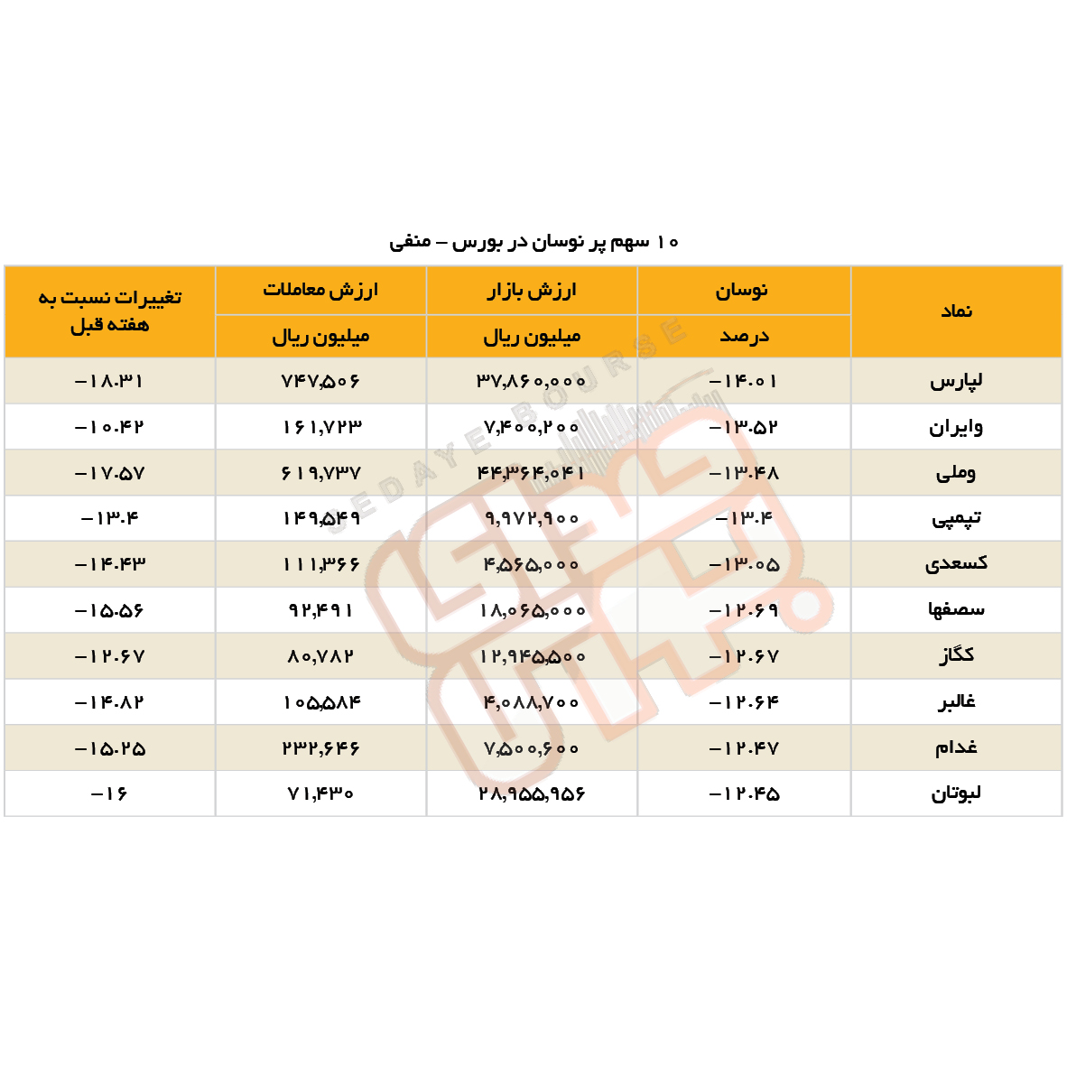 سبقت گرفتگان هفته