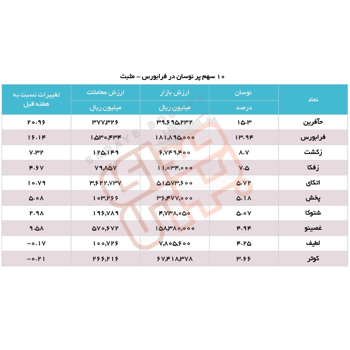 سبقت گرفتگان هفته