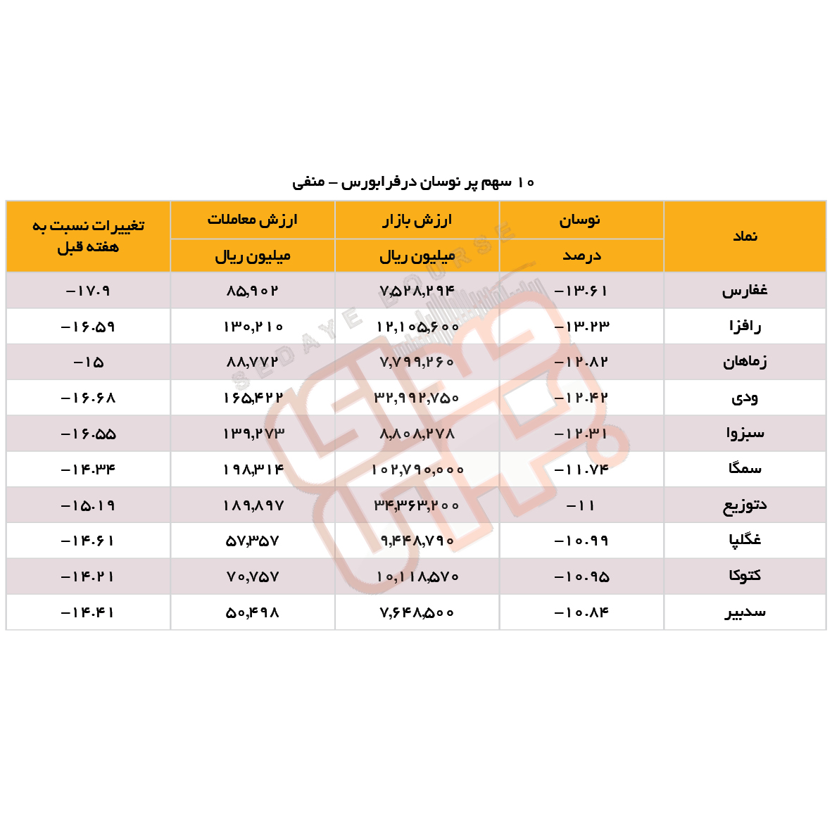 سبقت گرفتگان هفته