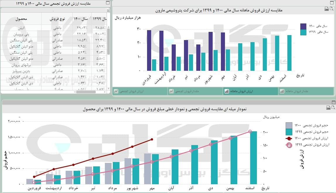  «مارون» در مهر غوغا کرد