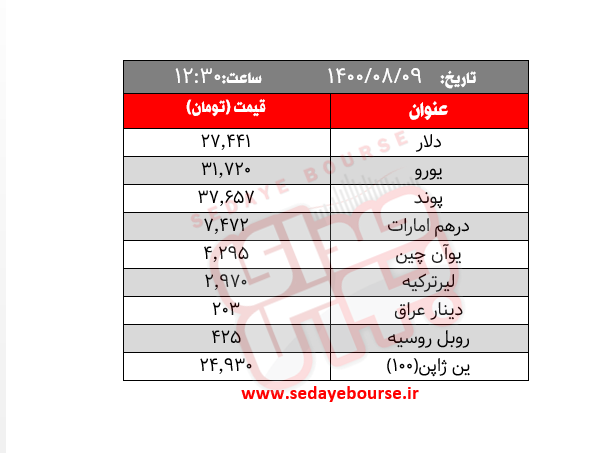 قیمت طلا، سکه و ارز ؛ امروز یک شنبه ۹ آبان/ سکه امامی پرچمدار ریزش 