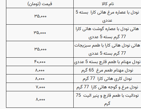 نودل بخوریم یا نه؟ + قیمت در بازار 