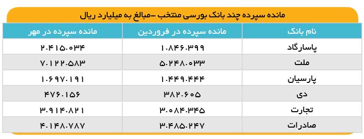 ساحل پول کجاست