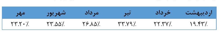 " صایند "؛ پایبند به تعهد