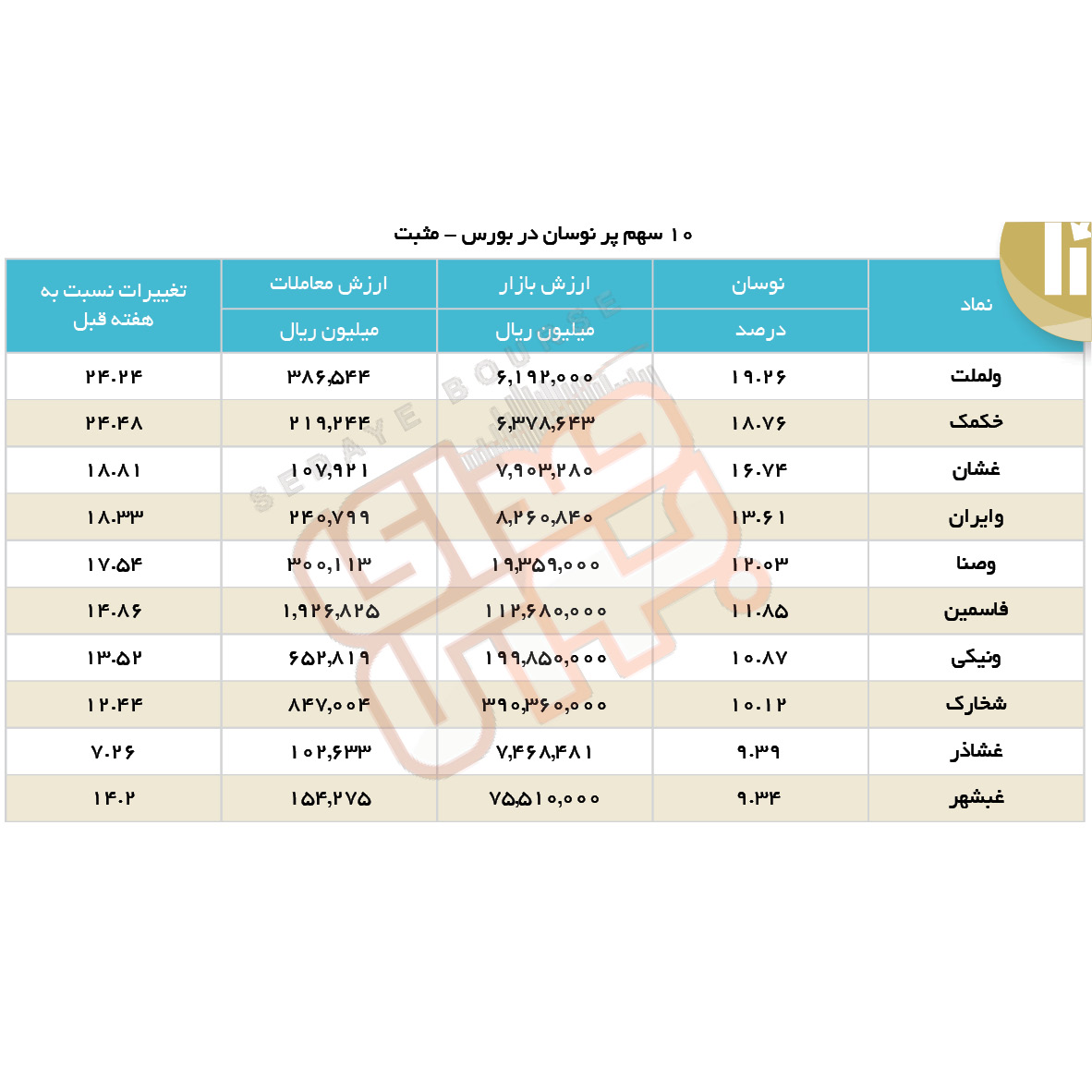 سبقت گرفتگان هفته