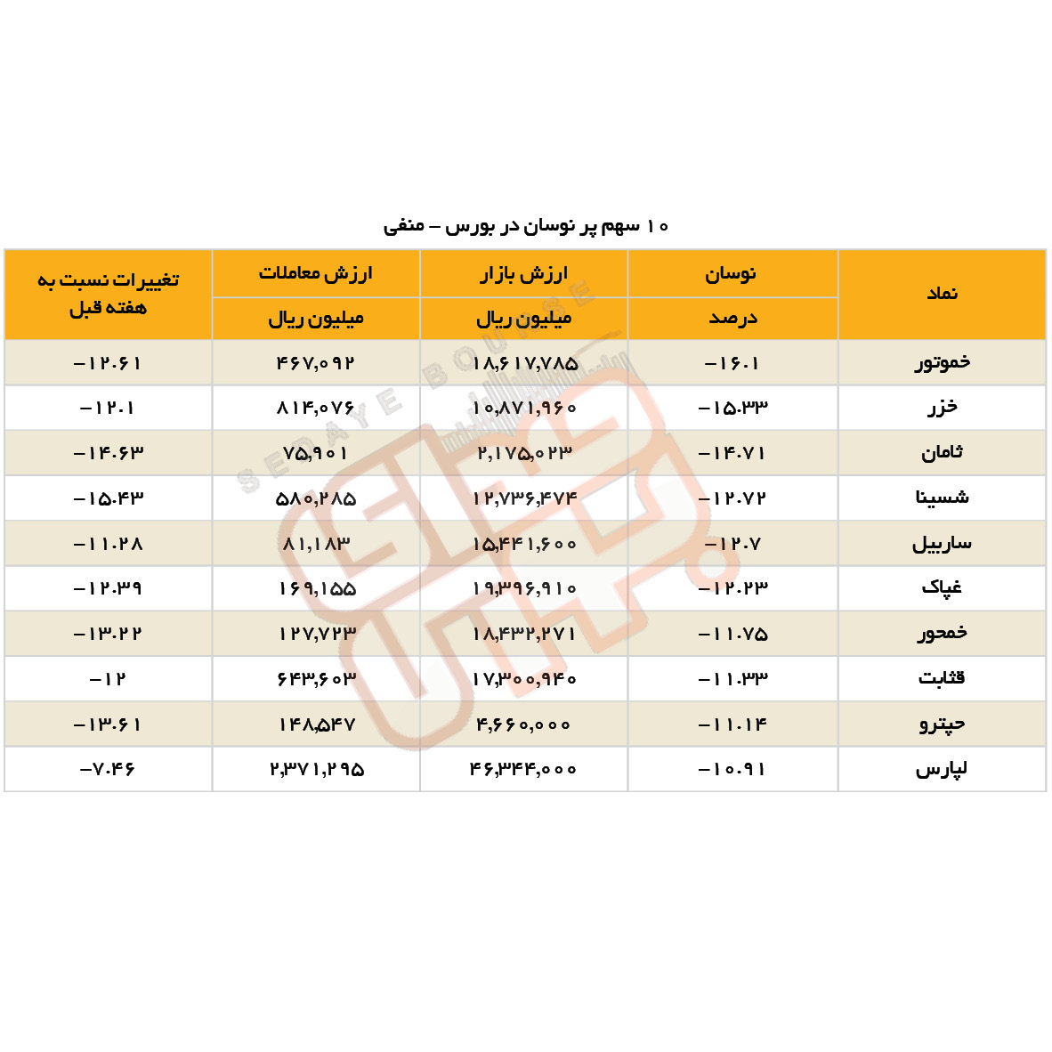 سبقت گرفتگان هفته