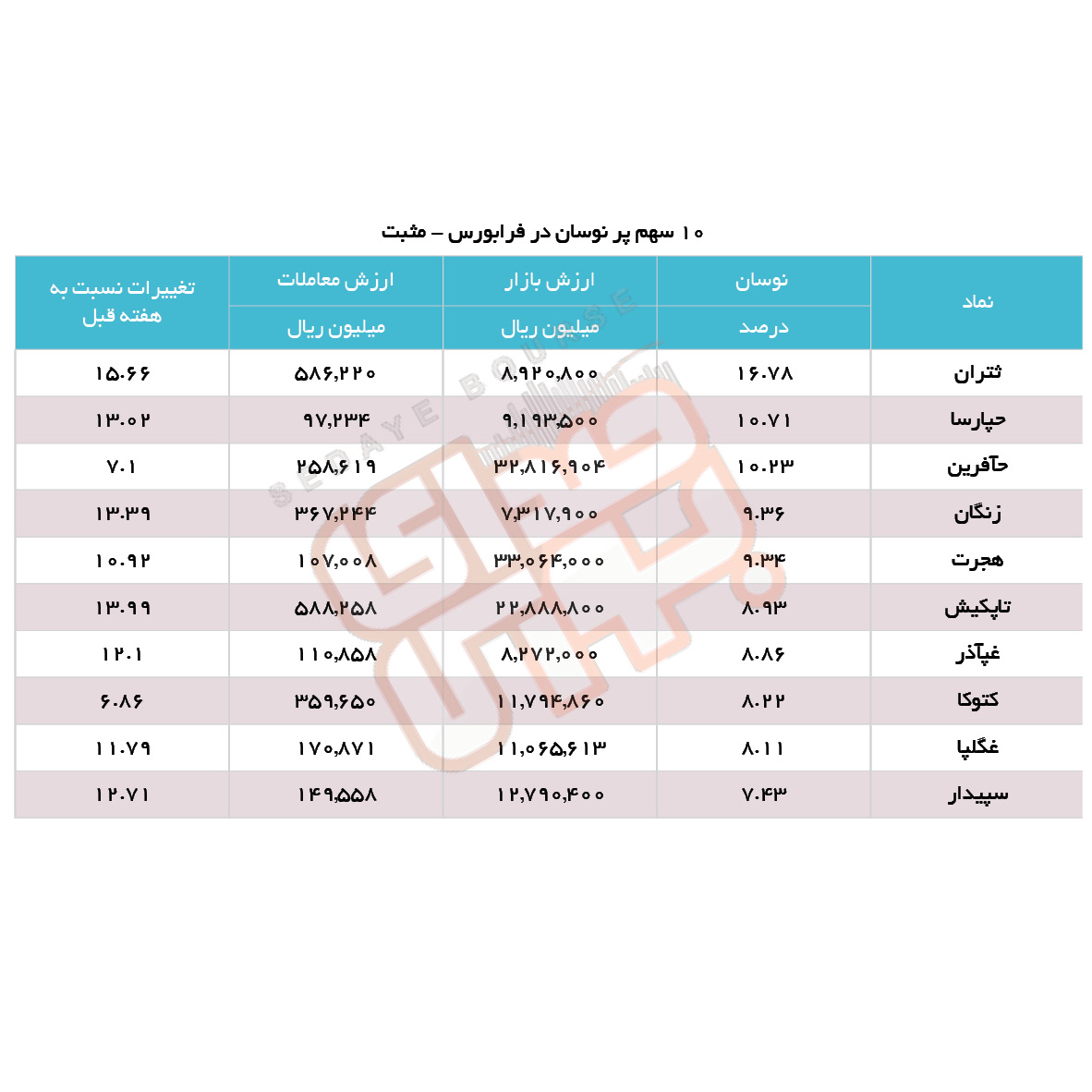 سبقت گرفتگان هفته