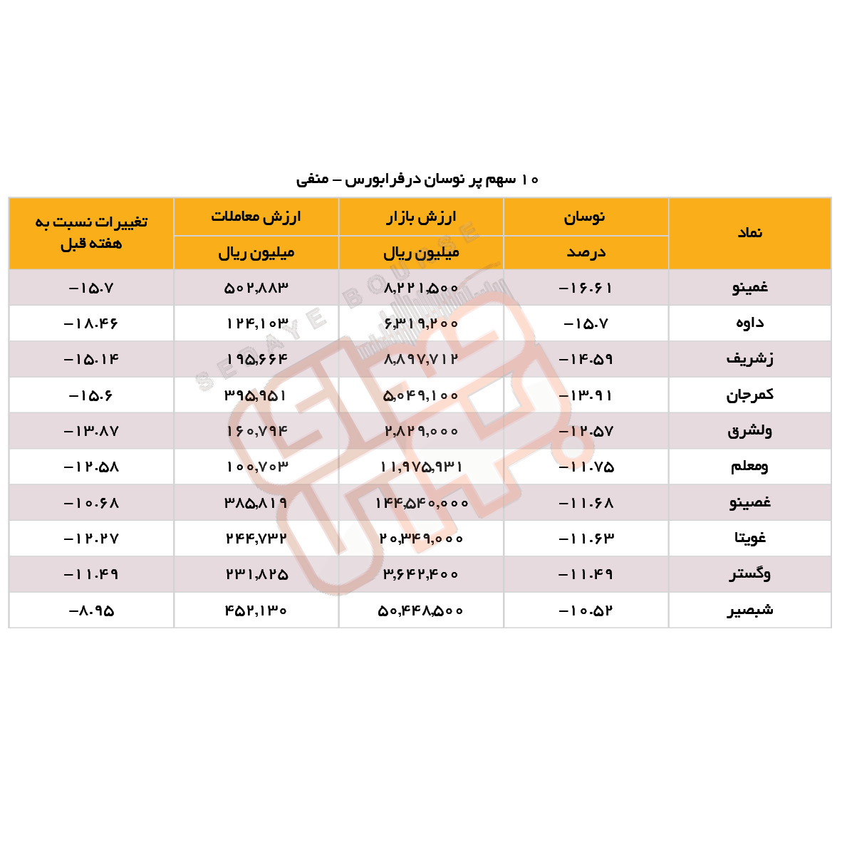 سبقت گرفتگان هفته