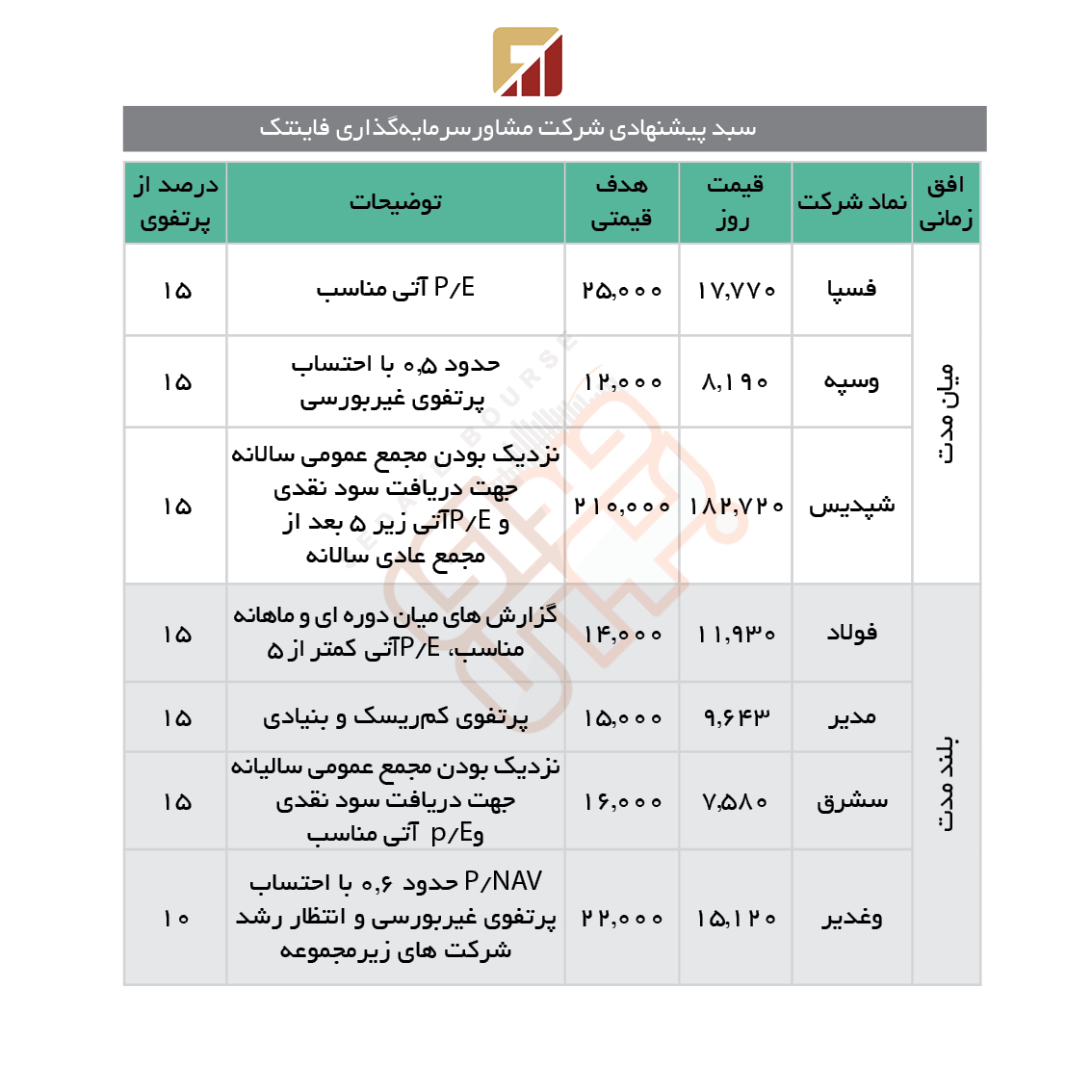 سبدهای پیشنهادی هفته سوم آبان ماه