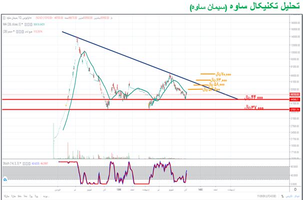 هدف قیمتی «ساوه»