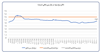 تحولات پیش روی اقتصاد ایران