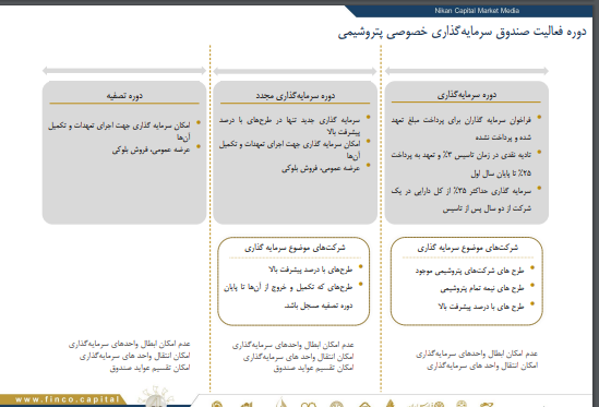 صنعت پتروشیمی در چشم انداز ۱۴۰۴/  از ظرفیت اسمی تا تولید واقعی