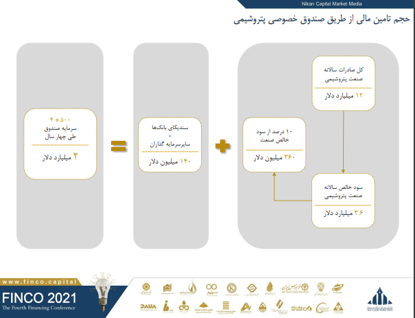 صنعت پتروشیمی در چشم انداز ۱۴۰۴/  از ظرفیت اسمی تا تولید واقعی