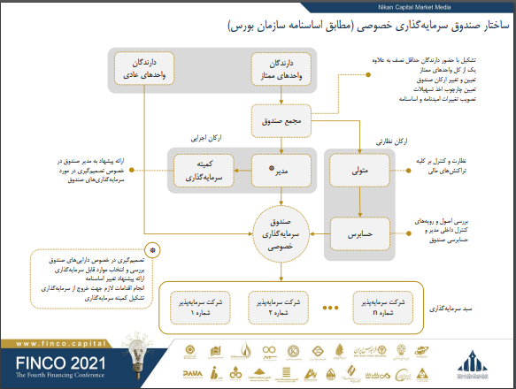 صنعت پتروشیمی در چشم انداز ۱۴۰۴/  از ظرفیت اسمی تا تولید واقعی