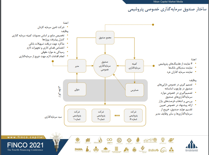 صنعت پتروشیمی در چشم انداز ۱۴۰۴/  از ظرفیت اسمی تا تولید واقعی