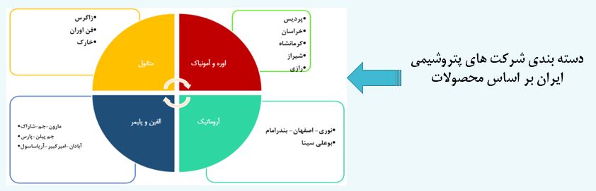 میزان ارزندگی سهم « جم » چقدر است؟