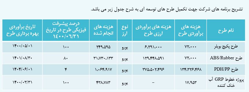 میزان ارزندگی سهم « جم » چقدر است؟