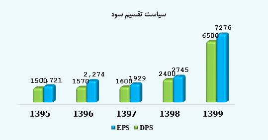 میزان ارزندگی سهم « جم » چقدر است؟