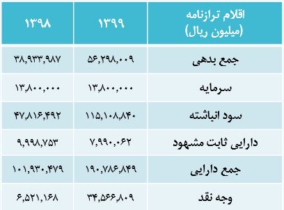 میزان ارزندگی سهم « جم » چقدر است؟