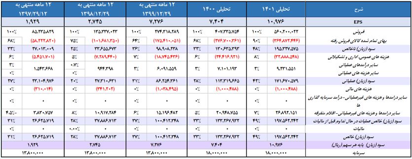 میزان ارزندگی سهم « جم » چقدر است؟