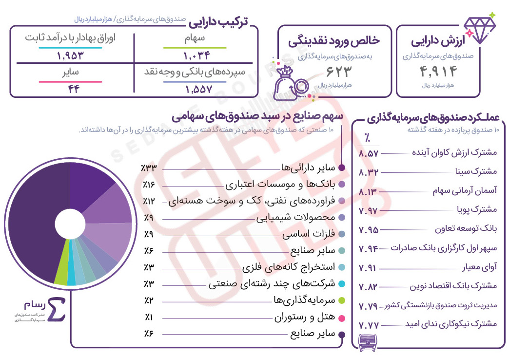 صدرنشینی «مشترک ارزش کاوان آینده»