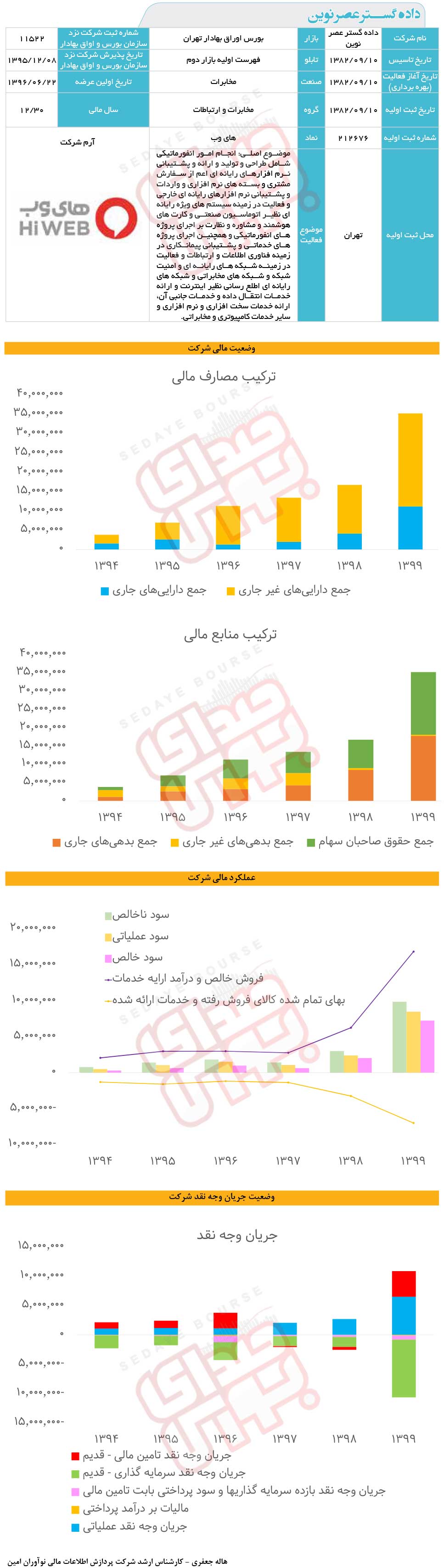 های وب زیر ذره‌بین