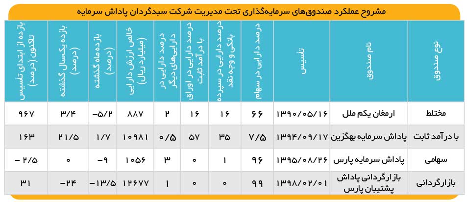 عملکردی از جنس موفقیت