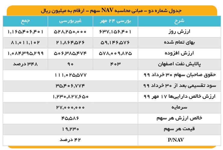 جهش رشد سودآوری «وصندوق»