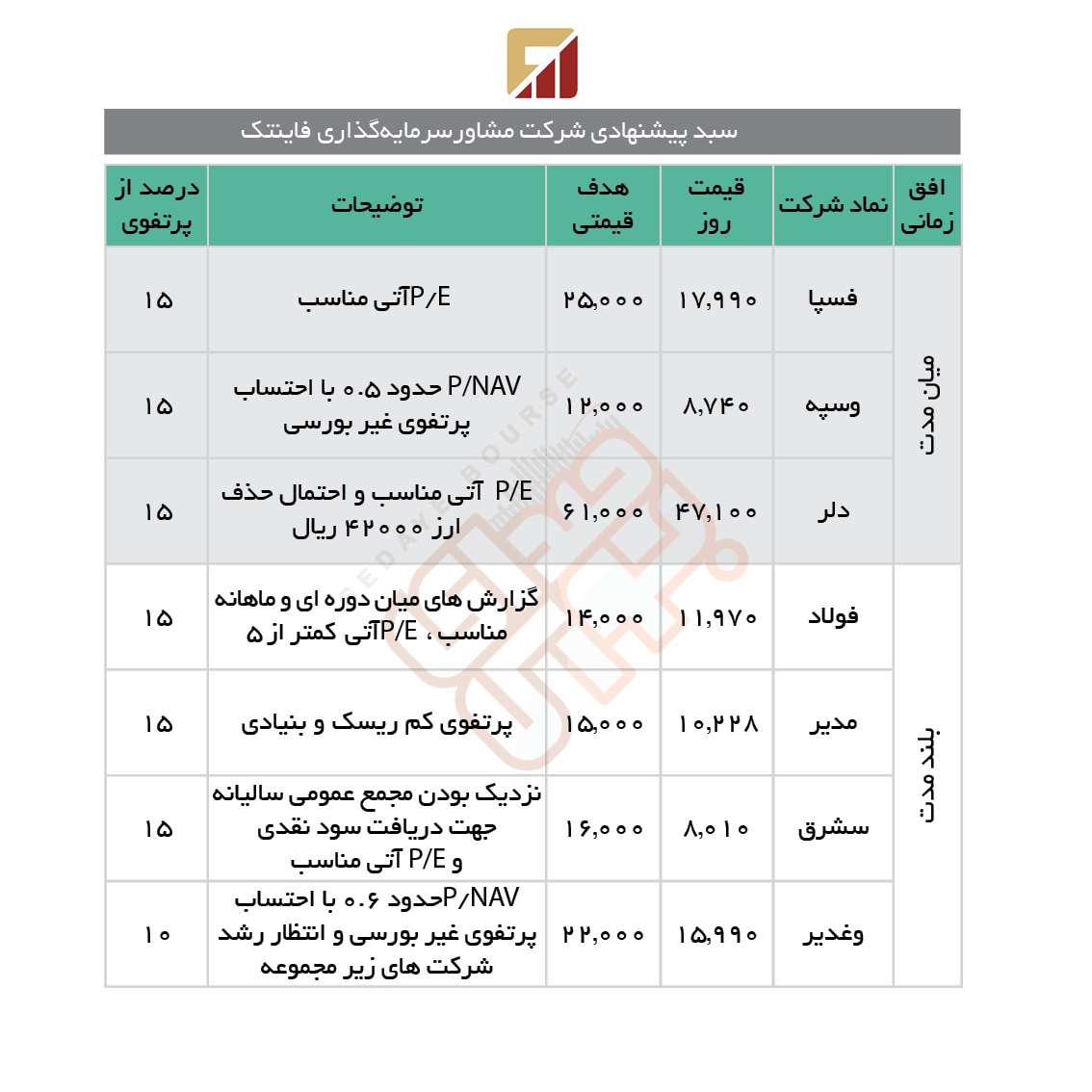 سبدهای پیشنهادی هفته چهارم آبان ماه