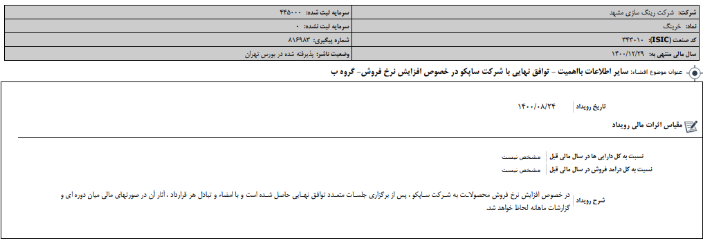 " خرینگ " افزایش نرخ فروش می دهد