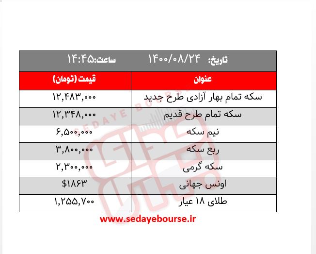 قیمت طلا، سکه و ارز؛ امروز دوشنبه ۲۴ آبان/ روزهای روشن خداحافظ!