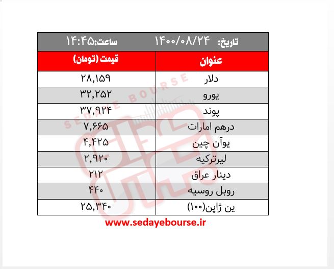 قیمت طلا، سکه و ارز؛ امروز دوشنبه ۲۴ آبان/ روزهای روشن خداحافظ!