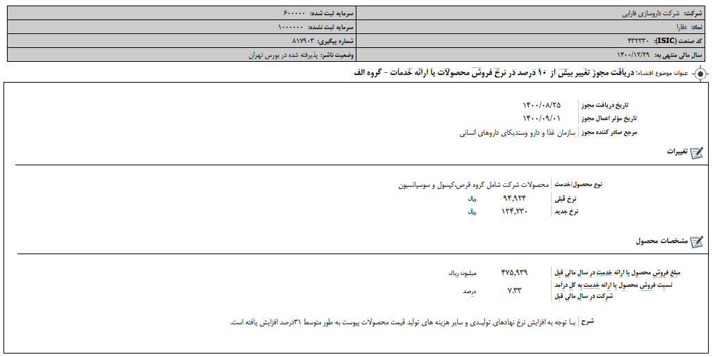 " دفارا " مجوز تغییر نرخ دریافت کرد