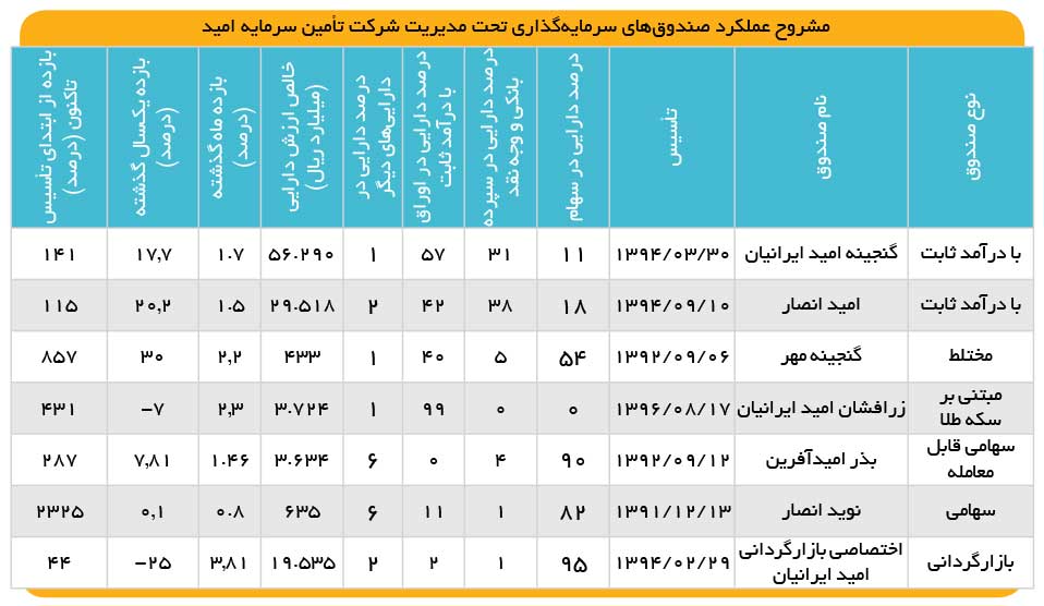 صندوق‌های متنوع برای سلایق مختلف