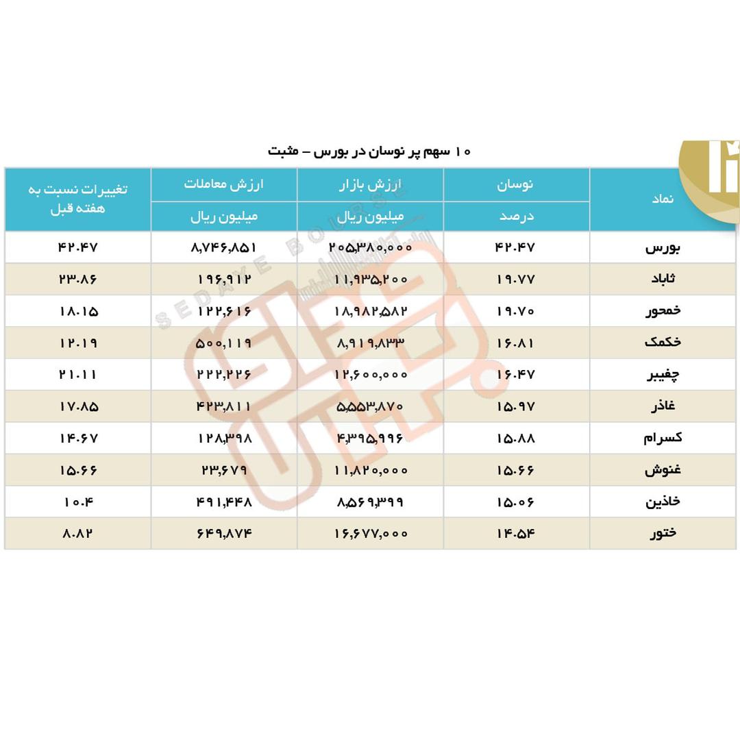 سبقت گرفتگان هفته